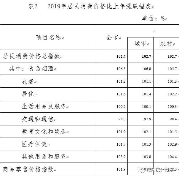 三原县gdp在咸阳市的排名_2015咸阳各区县GDP公布,快来看看你的家乡排第几