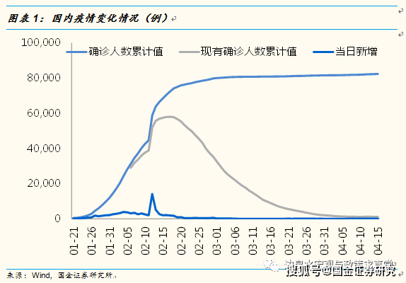 一季度gdp实际增速_法巴 中国经济增速落后美国了