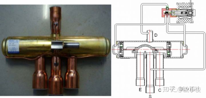 电子膨胀阀      四通阀:      四通阀是空调机中的重要部件,在