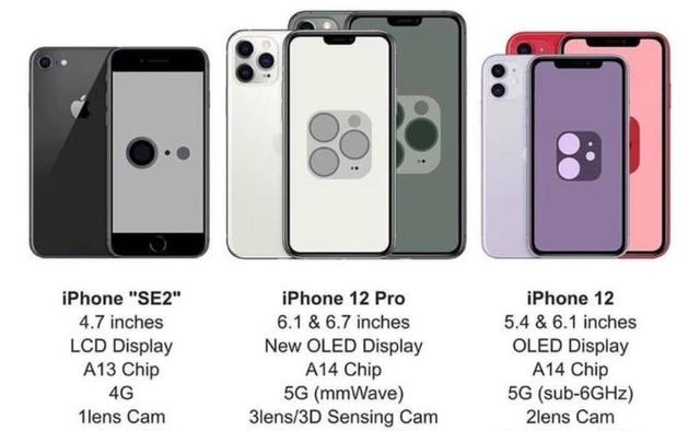 为何5G iphone如此难产？5个月后上市的iphone12还要