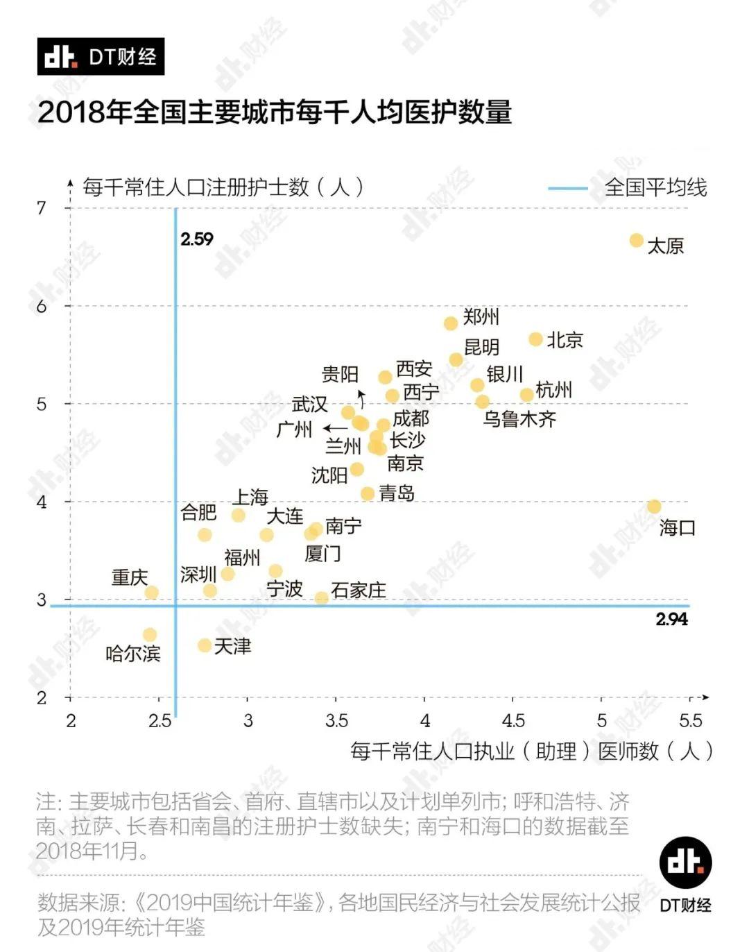 全国人口排名_2019年全国人口增量排名数据出炉人口增量前十省份一览(2)