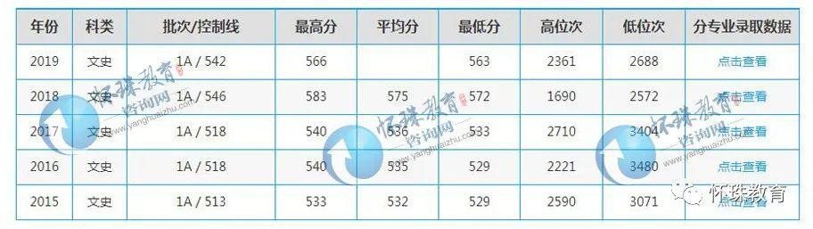 【工程】2020年高考每日院校分享——合肥工业大学