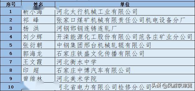 保定人口2020_保定好人2020杨之民(3)