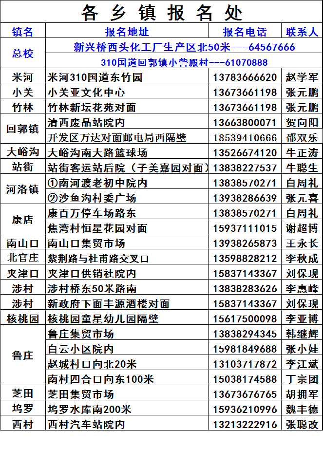 回郭镇gdp_回郭镇夜市摆摊图片(3)