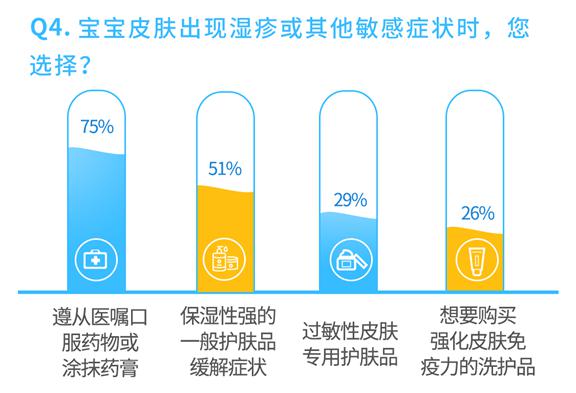 「宝宝」中国宝宝皮肤护理现状白皮书：“益”起呵护宝宝娇嫩肌