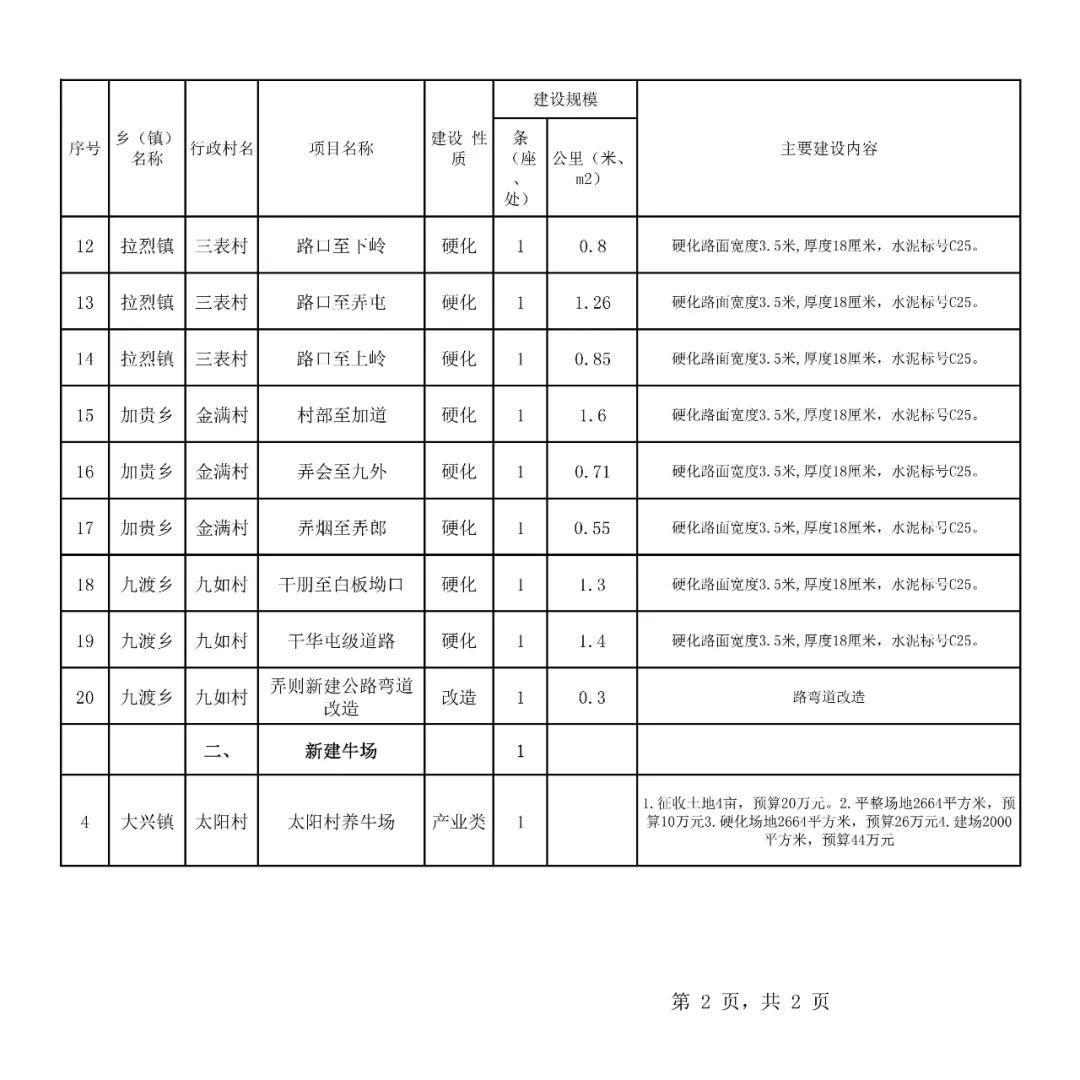 文安县城人口2020总人数口_文安县城未来规划图(2)