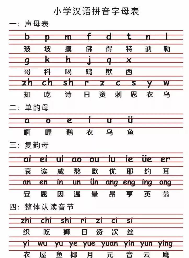 小学一年级语文26个汉语拼音字母要点 田字格儿歌!