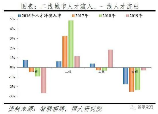 净流出人口占比怎么计算_坡比怎么计算公式图解(3)