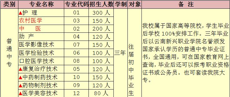 云南大专排名_云南各县市区经济排名(2)