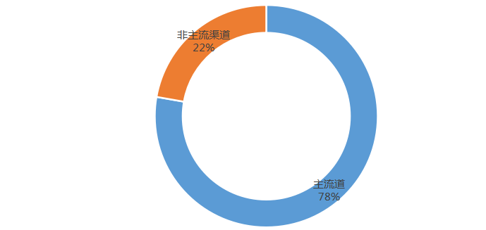 重磅|爱加密发布2020年Q1《全国移动App安全态势研究报告》-第10张图片-网盾网络安全培训