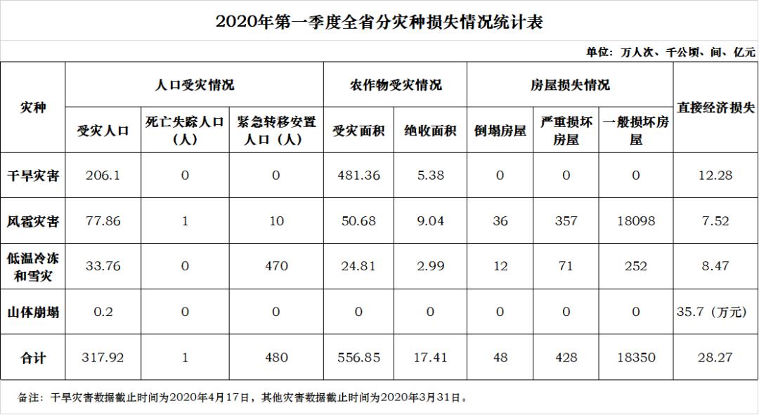 2020年云南省一季度G_2020年云南省玉石鉴别(2)