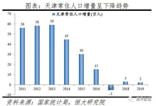 2020长三角人口净流入排名_2020欧洲杯(3)