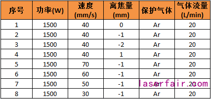 不同脉冲激光波形焊接5系铝合金的工艺分析