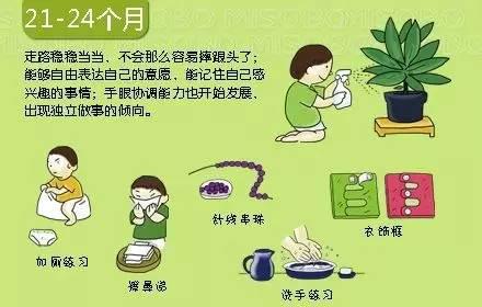 宝宝@父母、育儿嫂、月嫂一定要收藏0~36个月婴儿大动作发展时刻表
