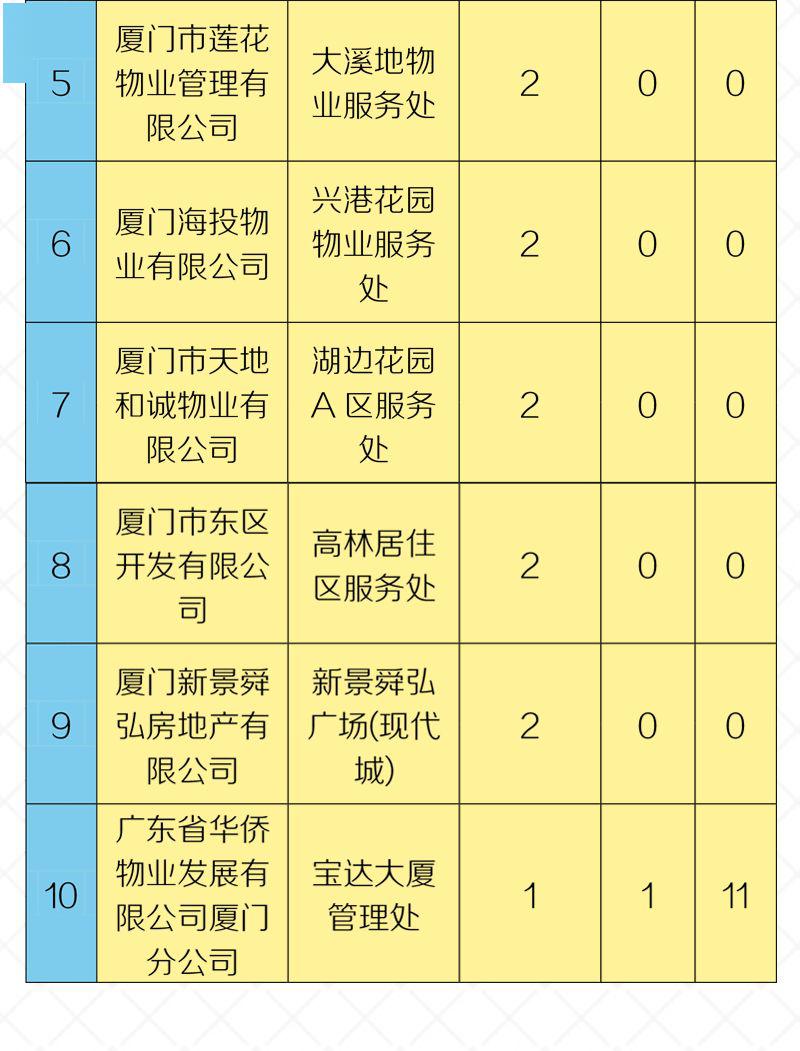 厦门2020年第三季度G_厦门第三中学篮球场