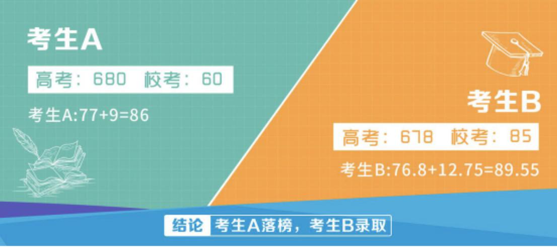 『独唱』“合唱”时代加速强基计划：新高考“独唱”时代落幕