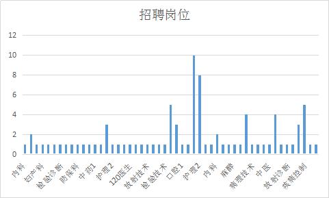 安吉招聘信息_安吉县人力资源市场1.2 1.3招聘信息(4)