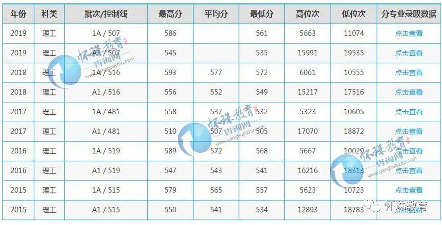 【工程】2020年高考每日院校分享——合肥工业大学
