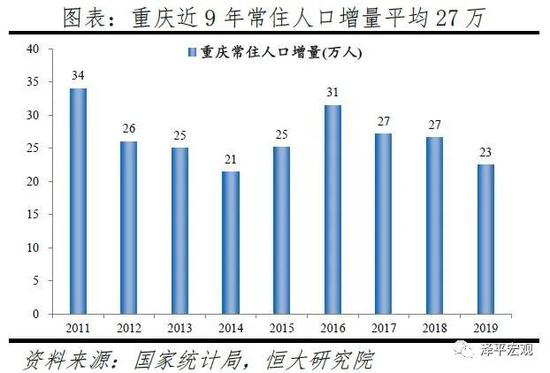 京津冀人口流出流入(3)