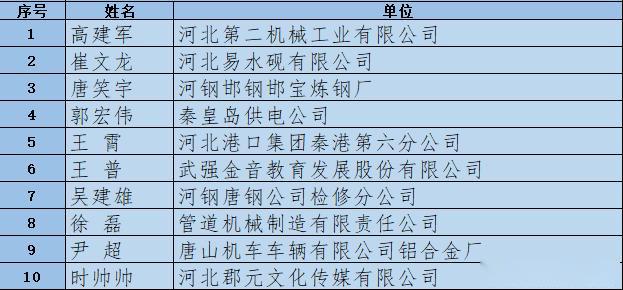 保定人口2020_保定好人2020杨之民(3)