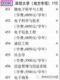 招生：值得收藏4| 志愿填报必须懂的“高考名词”