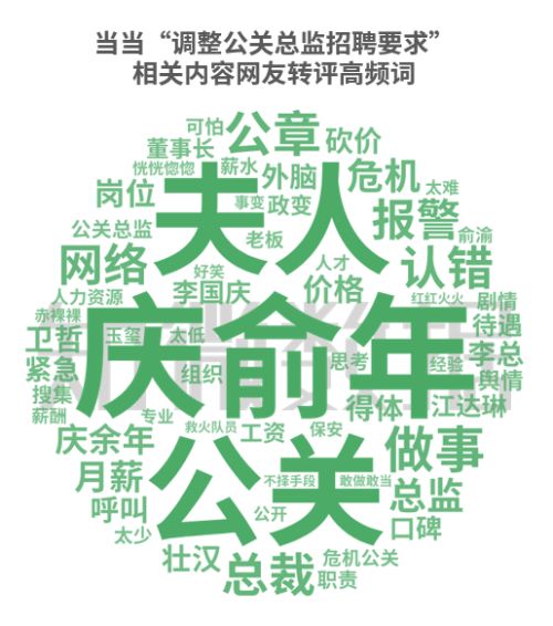 当当招聘_当当招聘地域歧视 官方回应从未发布过此类信息(4)