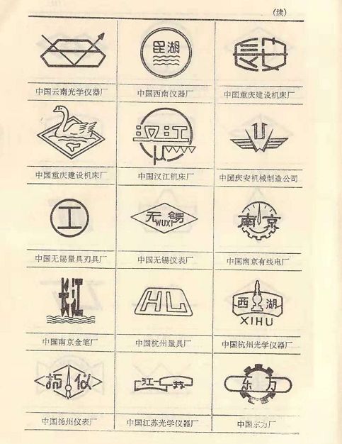 计量知识|常见量具量仪商标-你见过几个?