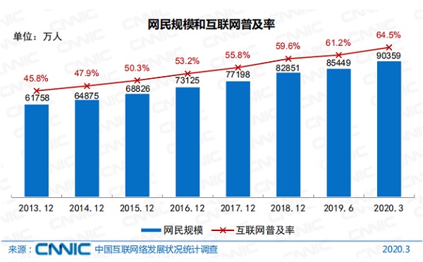 中国有6亿人均月收入不到1000_中国人均月收入图