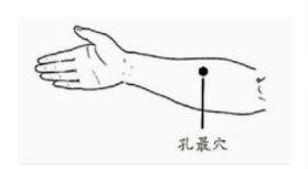 取穴:孔最穴位于伸臂侧掌,前臂掌面桡侧,尺泽与太渊连线上,腕横纹上7