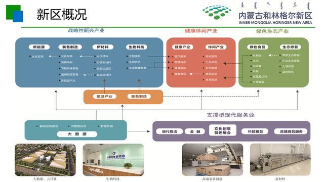 内蒙古和林格尔新区举行招商引资网络直播推介会