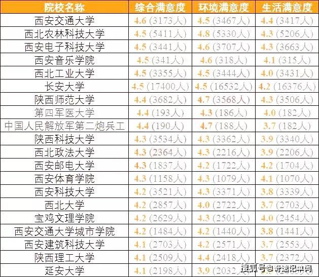 『高校』高三备考生准备好了吗？全国各地考生最满意大学TOP20名单出炉