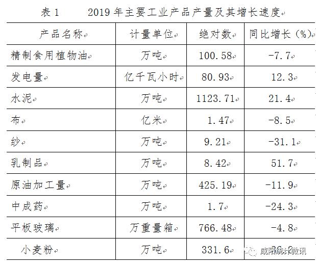 三原县gdp在咸阳市的排名_2015咸阳各区县GDP公布,快来看看你的家乡排第几