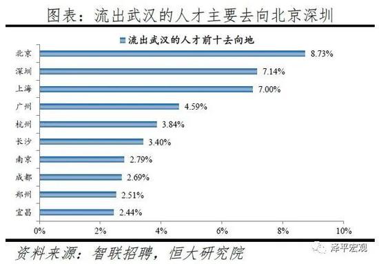 2020长三角人口净流入排名_2020欧洲杯(2)