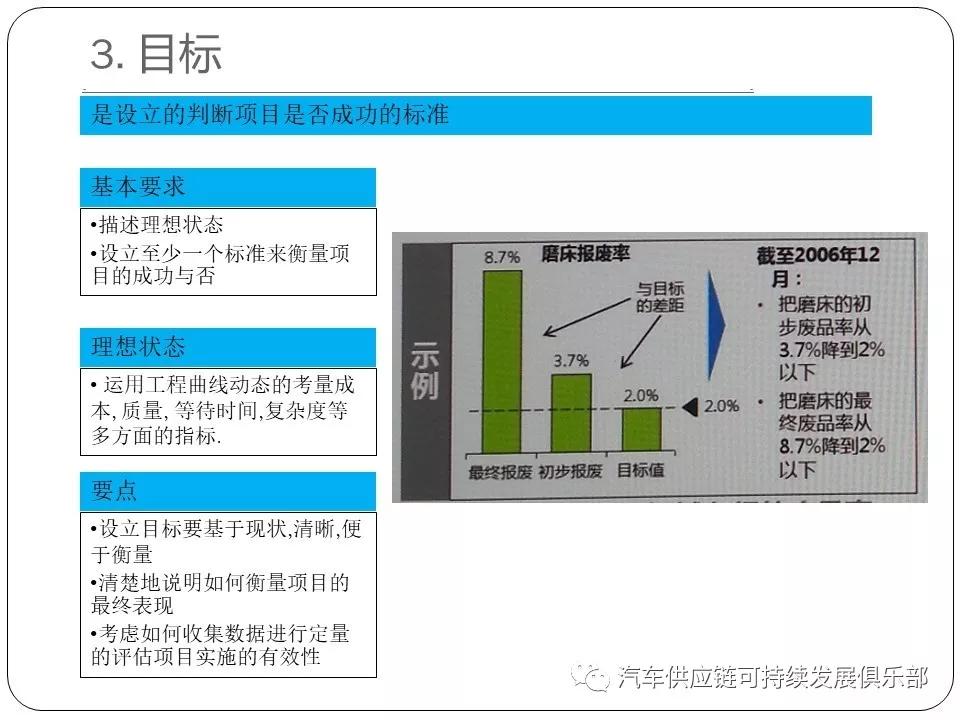 干货问题改善之丰田一页纸报告