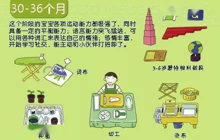 宝宝@父母、育儿嫂、月嫂一定要收藏0~36个月婴儿大动作发展时刻表
