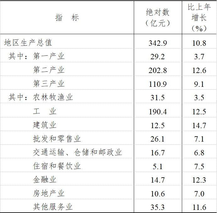 界首经济总量2019_经济发展图片