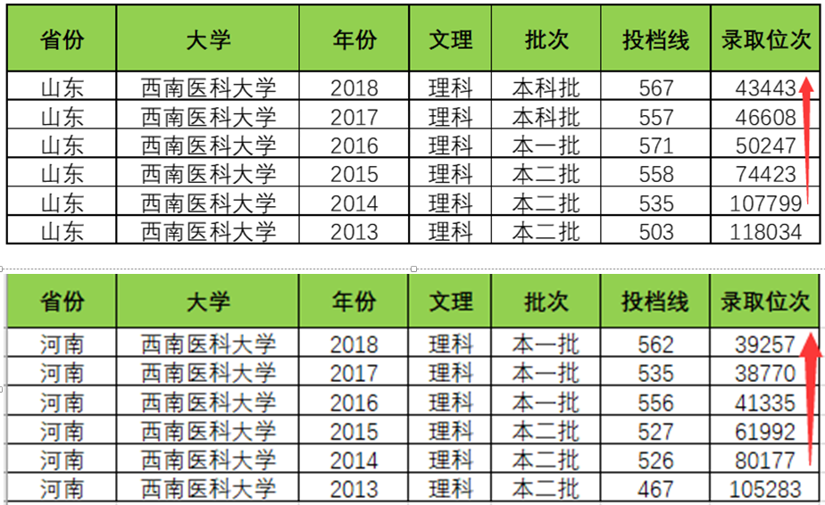 『录取分数』改制！2020年录取分数可能会有重大变化！注意！这些大学改名