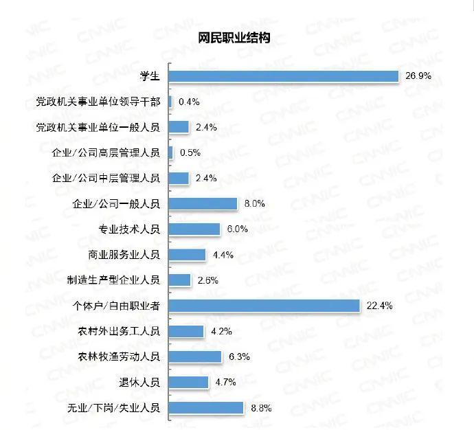 人均985_中国人均寿命变化图(3)