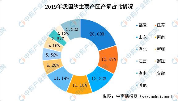 大型服装行业GDP行业占比情况_2018中国各省gdp占比(2)