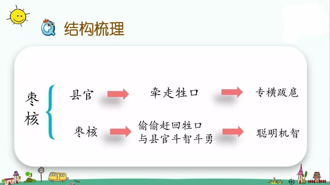 送!部编语文三年级下册课文八单元28课《枣核》图文解读 教学视频