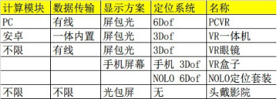 主流VR设备及其分类