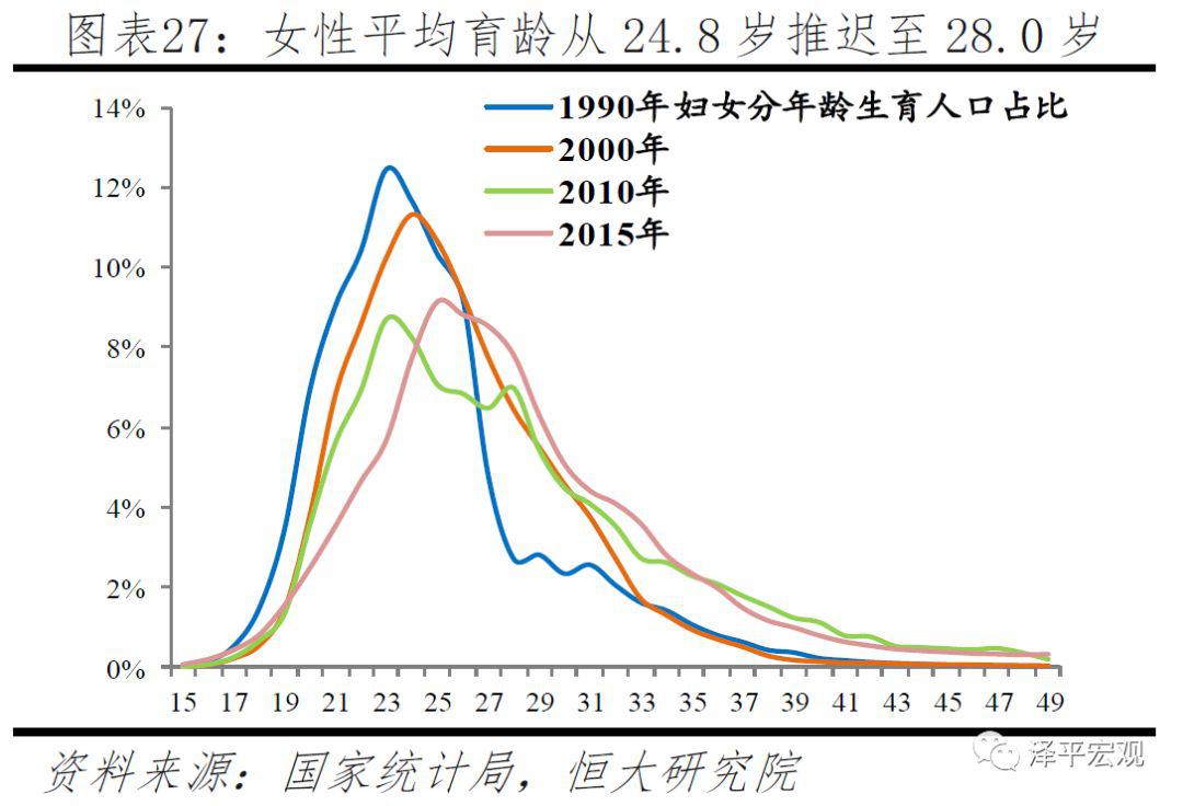 台州出生人口_台州人口分布图(2)