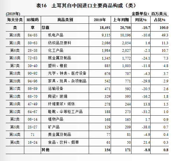 土耳其人均gdp下跌_土耳其危机 缘起 传导与警示 强美元周期系列报告 一(2)