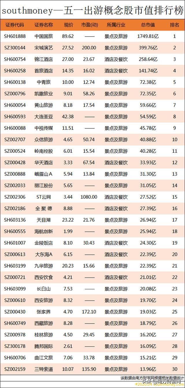 旅游人口全国排名_全国各省人口排名(2)