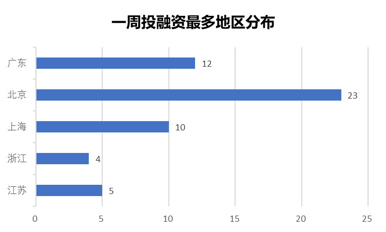 商周gdp(2)