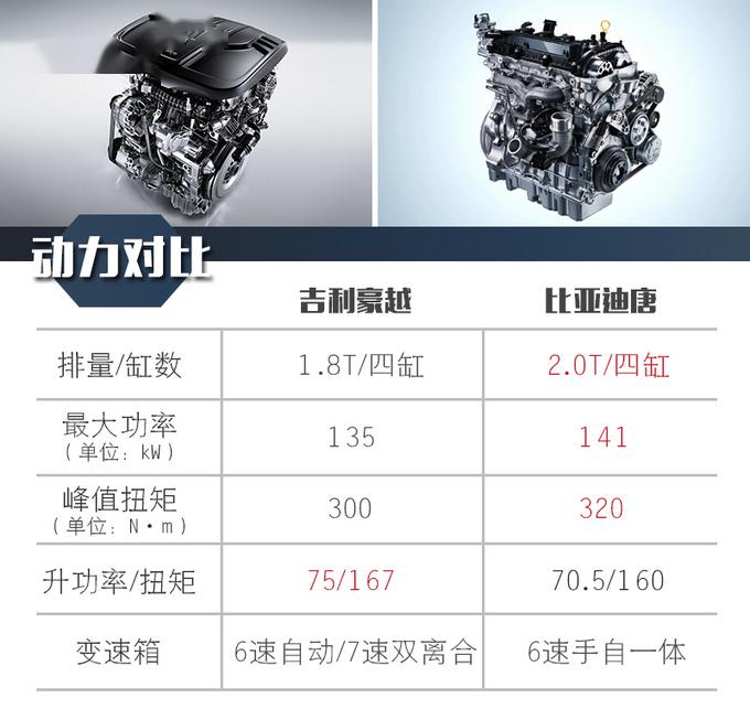 吉利豪越对比比亚迪唐 15万七座suv买谁值?