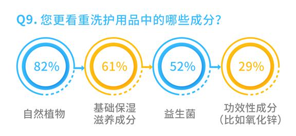 「宝宝」中国宝宝皮肤护理现状白皮书：“益”起呵护宝宝娇嫩肌