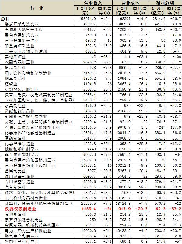 2020年中国1到2月gdp_近十年中国gdp数据图(3)