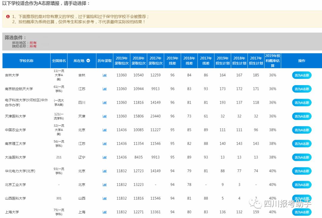#诊断#一本,二本可以考上哪些大学和专业?重磅:我的“绵阳三诊”成绩全省预估可以排多少名?提前批