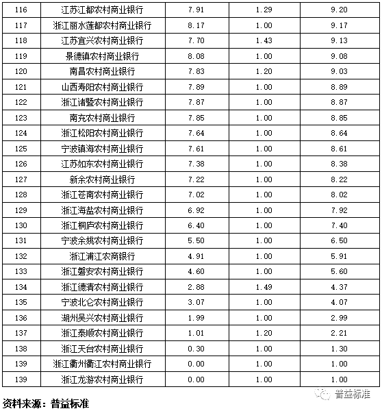 全国村排名_全国大学排名(3)